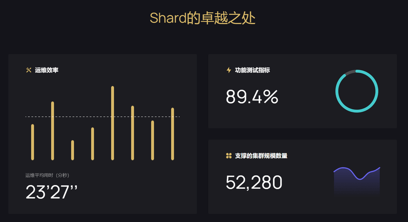 云树® 分布式数据库 Shard