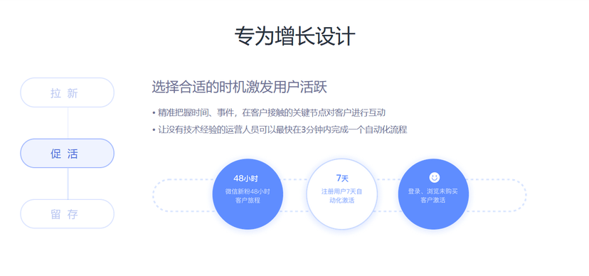 云片网