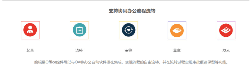 编辑易Office控件