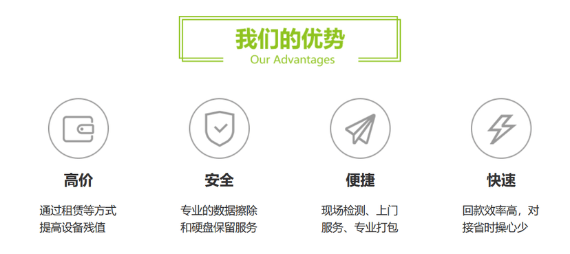 快租365-企回收