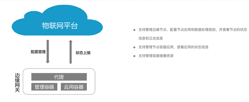 新华三-边缘计算
