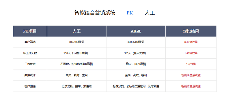 AItalk