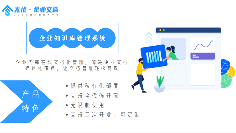 无忧企业文档