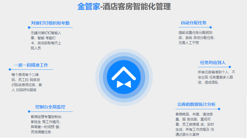 金管家