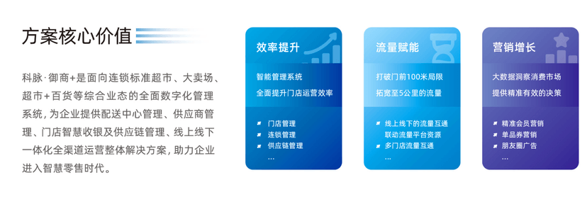 科脉·御商+