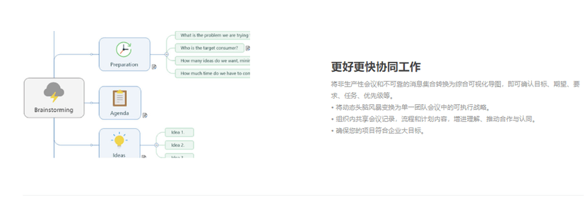 MindManager