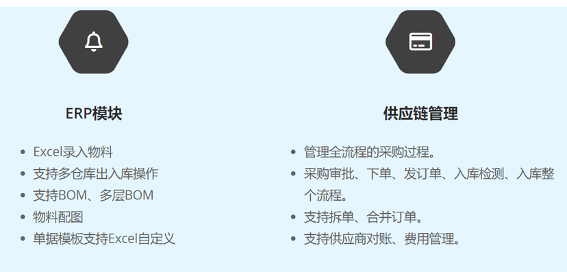 速工云一体化工业平台
