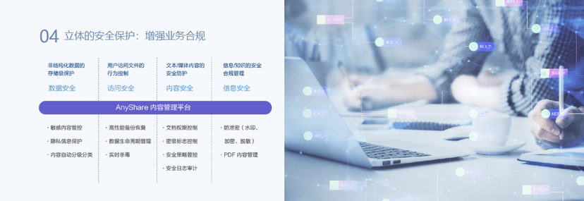 AISHU爱数-AnyShare Family 7