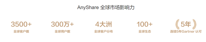 AISHU爱数-AnyShare Family 7