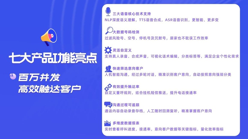及猫云AI语音外呼