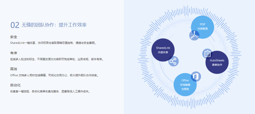 AISHU爱数-AnyShare Family 7